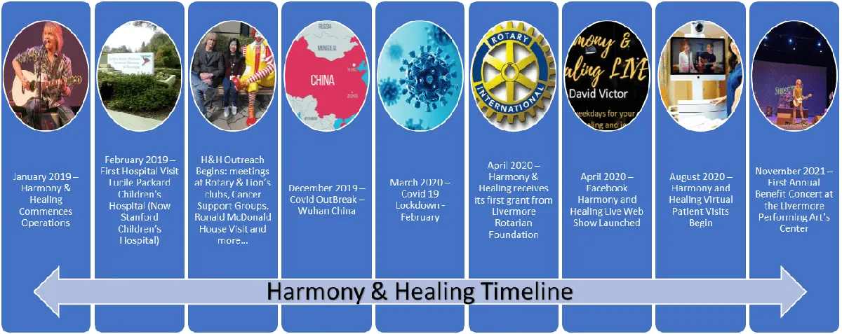 The Harmony & Healing Mission to Date 1
